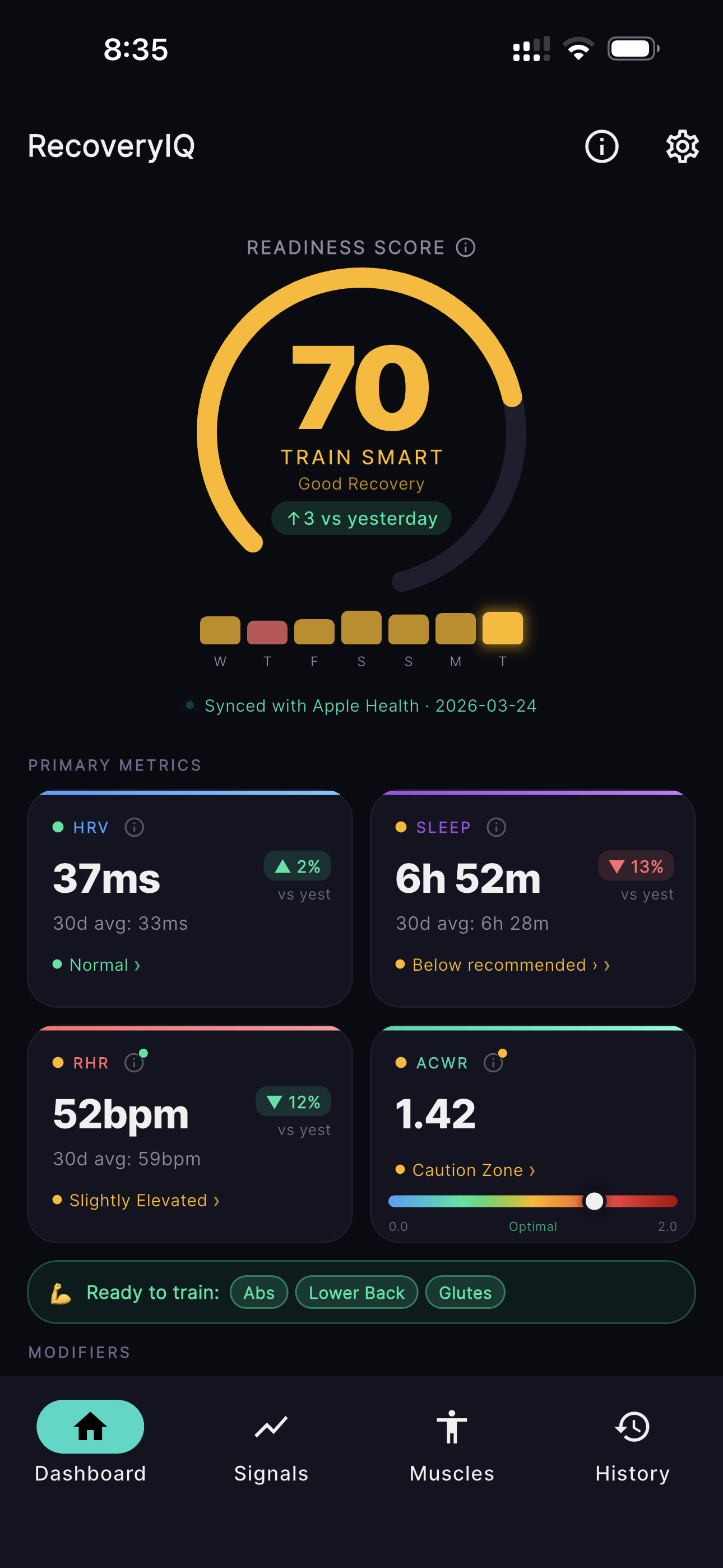 RecoveryIQ Dashboard